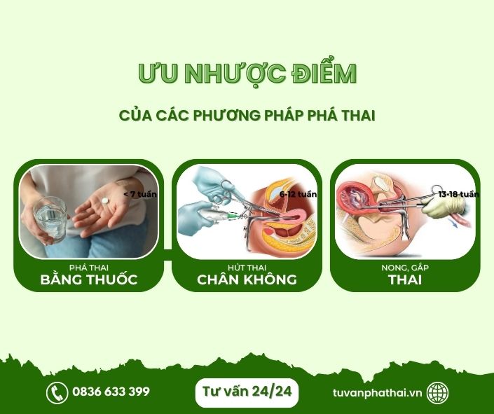uu-nhuoc-diem-cua-cac-phuong-phap-pha-thai